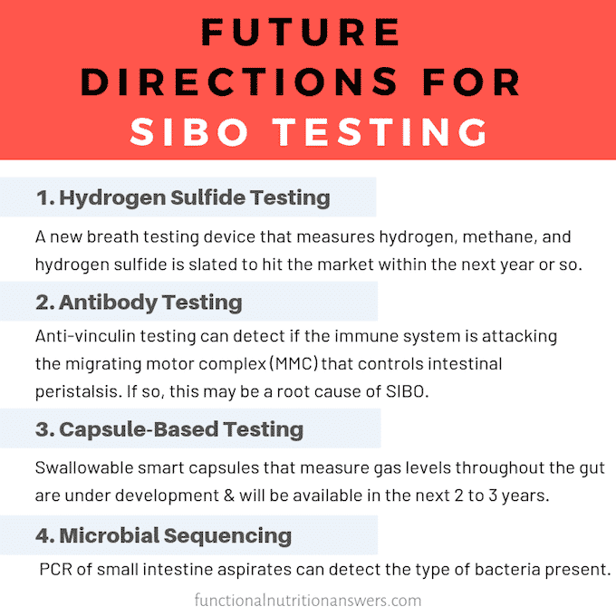 Future Directions for SIBO Testing